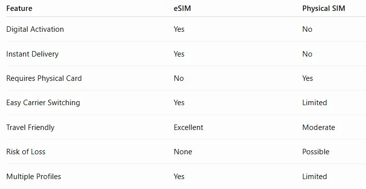 mobisim com.png