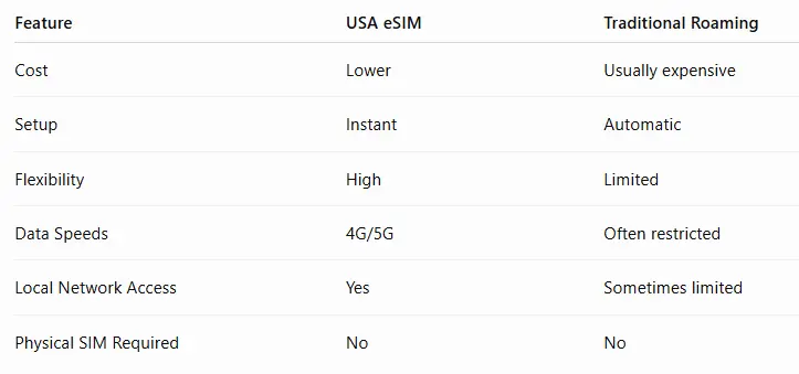 best esim for usa photo 1.png